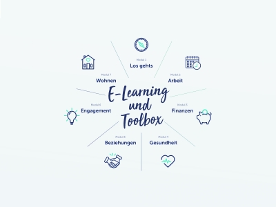 E-Learning-Übersicht