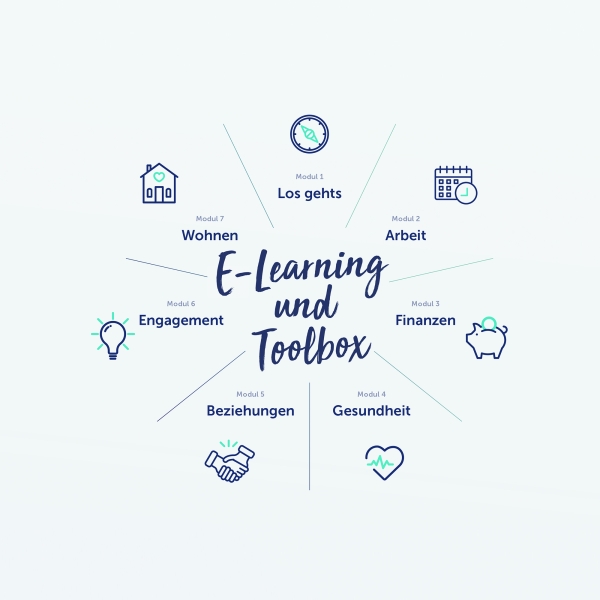 E-Learning-Übersicht